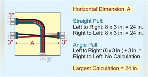 90 angle electrical junction box inch and a quarter|cross junction box sizing.